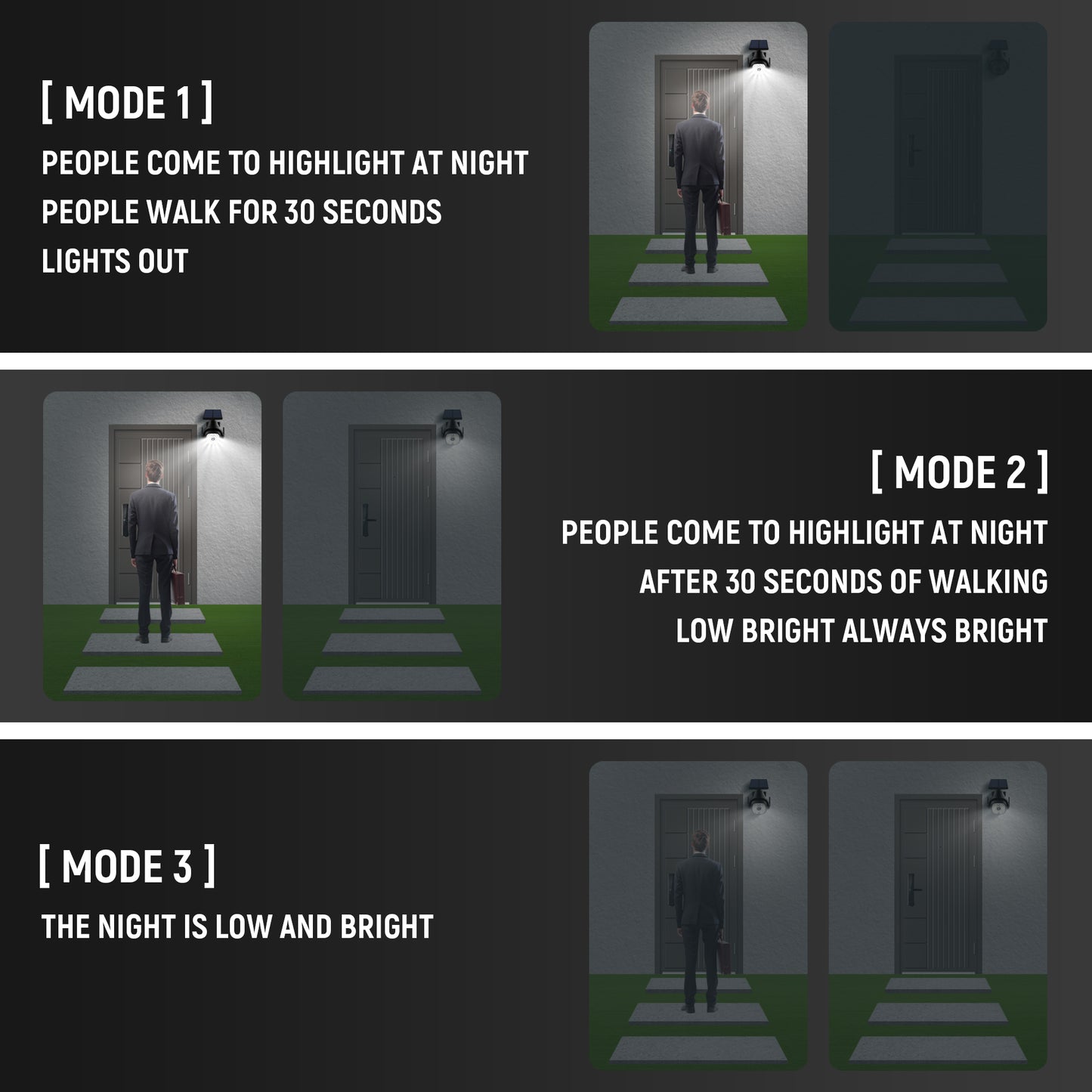 Solcellsdriven Utomhuslampa